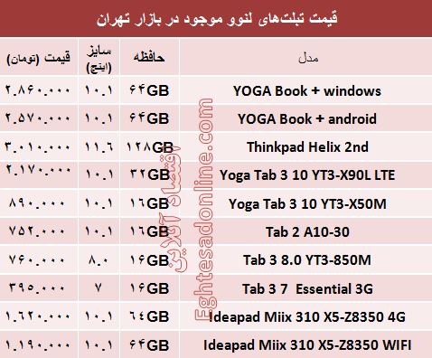 قیمت روز انواع تبلت‌های لنوو در بازار؟ +جدول