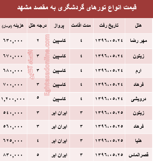 هزینه سفر به مشهد در مرداد ماه جاری؟ +جدول