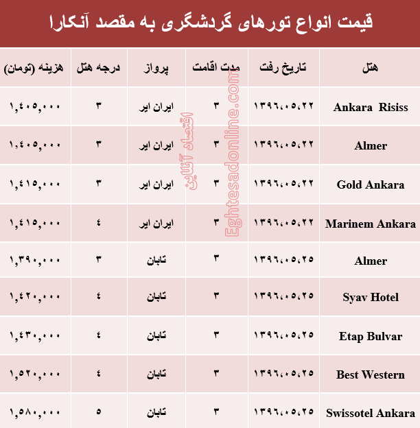 قیمت تور تابستانی آنکارا؟ +جدول