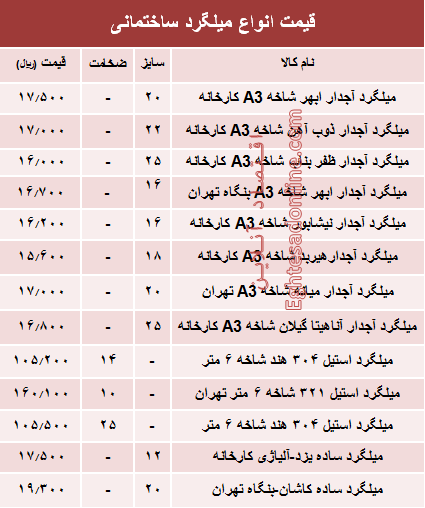 قیمت انواع میلگرد ساختمانی +جدول