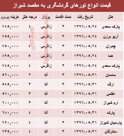 مظنه تور تابستانی شیراز؟ +جدول