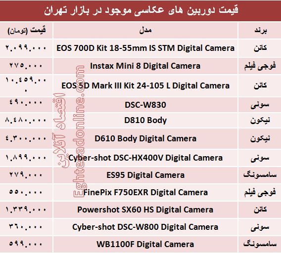 قیمت محبوب‌ترین دوربین‌های‌ عکاسی؟  +جدول