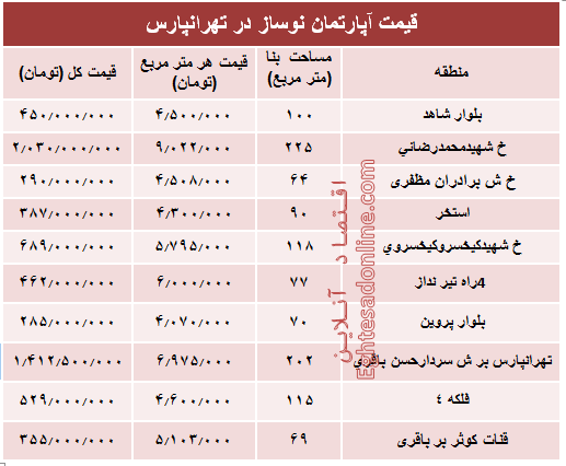 آپارتمان نوساز در تهرانپارس چند؟ +جدول