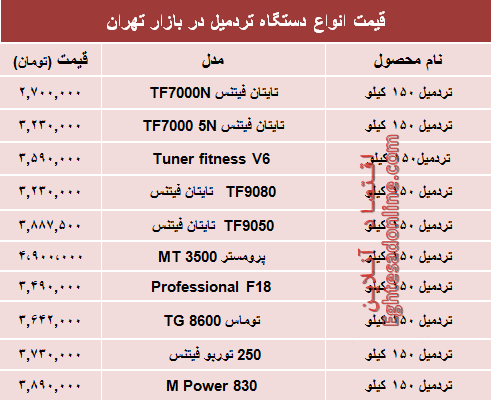 قیمت پرفروش‌ترین انواع تردمیل در بازار +جدول