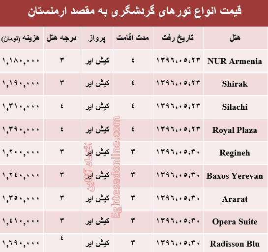 هزینه سفر به ارمنستان در مرداد ماه۹۶ +جدول