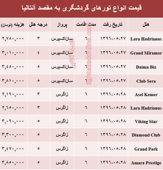 قیمت تور تابستانی آنتالیا؟ +جدول