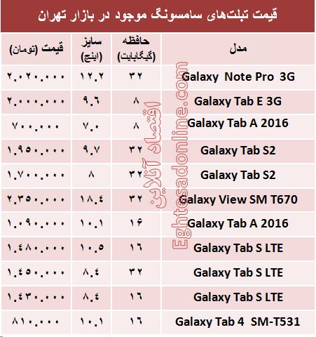 قیمت روز انواع تبلت‌های سامسونگ در بازار +جدول