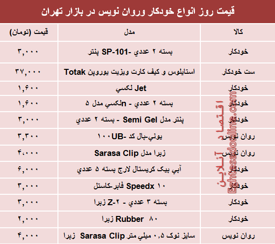 قیمت انواع خودکار و روان‌‌نویس دربازار؟ +جدول