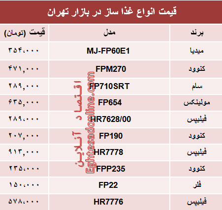 قیمت انواع غذا ساز در بازار تهران؟ +جدول