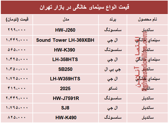 مظنه پر‌فروش‌ترین انواع سینما خانگی در بازار؟ +جدول