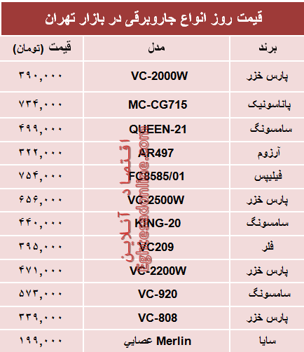 نرخ پرفروش‌ترین انواع جاروبرقی دربازار؟ +جدول