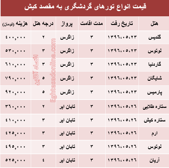 مظنه تور تابستانی کیش؟ +جدول