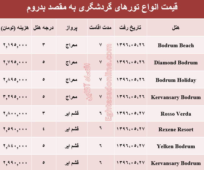 قیمت تور تابستانی بدروم؟ +جدول