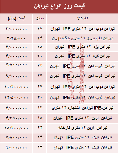 قیمت روز انواع تیرآهن ساختمانی +جدول