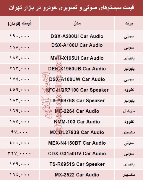 با پانصدهزار تومان چه ضبط و باندی بخریم؟ +جدول