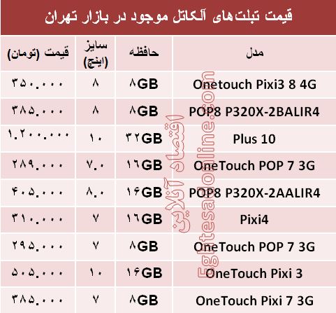 مظنه جدیدترین تبلت‌های آلکاتل در بازار؟ +جدول