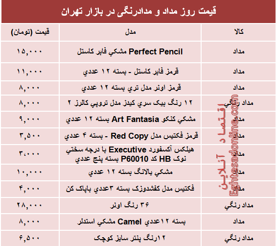 قیمت انواع مداد و مدادرنگی دربازار؟ +جدول