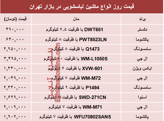 نرخ انواع ماشین لباسشویی در بازار؟ +جدول