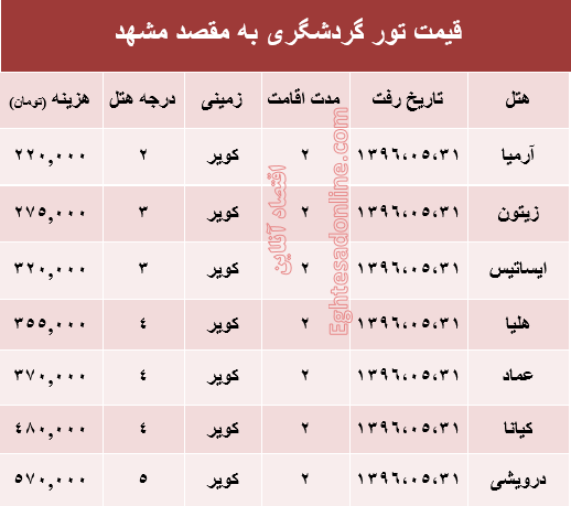 مظنه تور زمینی مشهد در مرداد ماه؟ +جدول