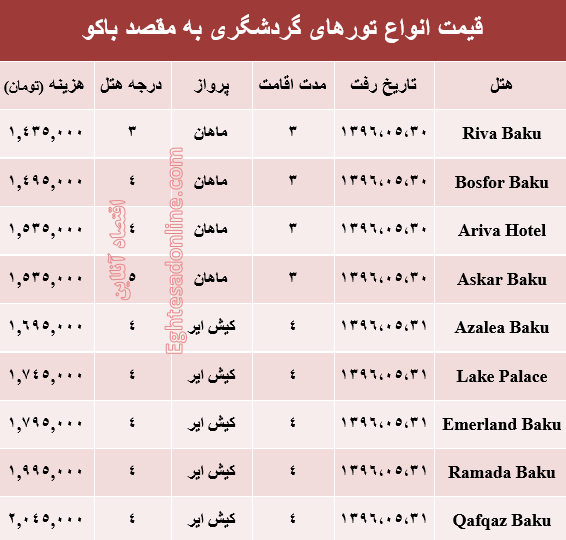 هزینه سفر به باکو در مرداد ماه۹۶ +جدول