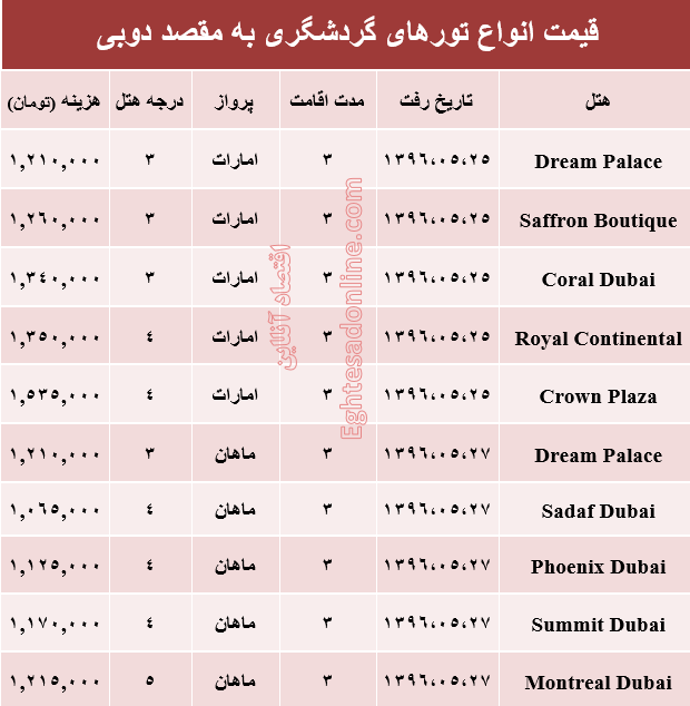 قیمت تور تابستانی دوبی؟ +جدول