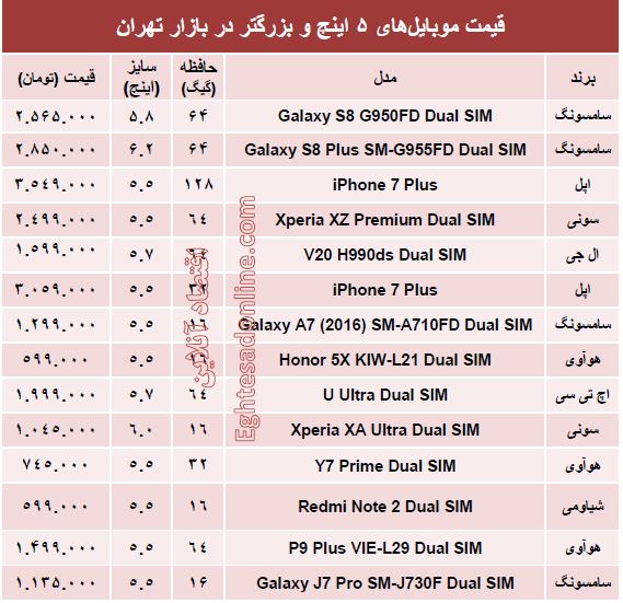 قیمت روز موبایل‌های بزرگتر از ۵اینچ +جدول