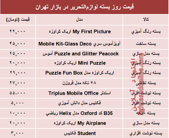 قیمت انواع بسته لوازم‌التحریر دربازار؟ +جدول