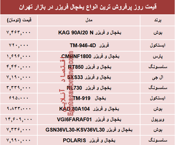 قیمت انواع یخچال‌‌ فریزر دربازار چند؟ +جدول