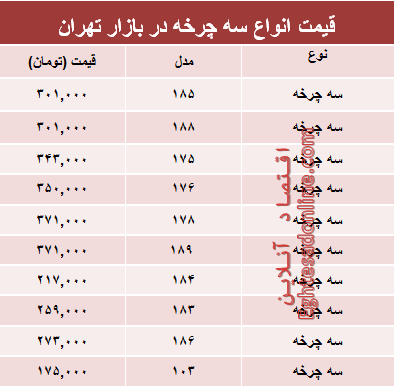 مظنه جدیدترین انواع سه‌چرخه در بازار؟ +جدول