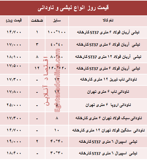 قیمت روز انواع نبشی و ناودانی ساختمانی +جدول