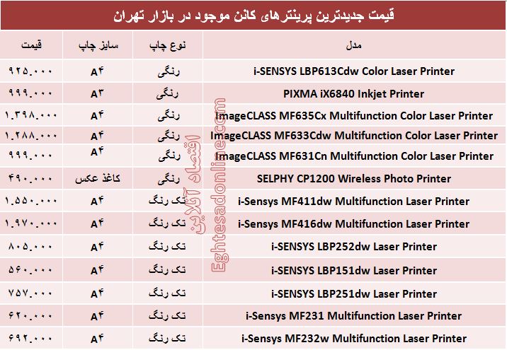 قیمت جدیدترین پرینترهای کانن در بازار؟ +جدول