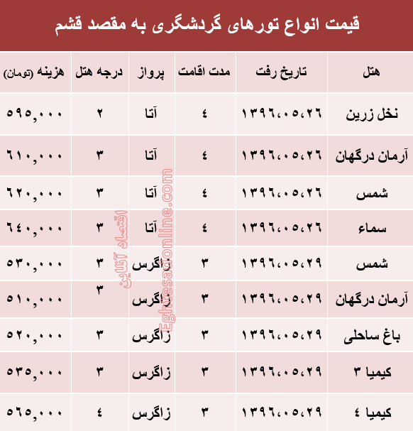 قیمت تور تابستانی قشم؟ +جدول