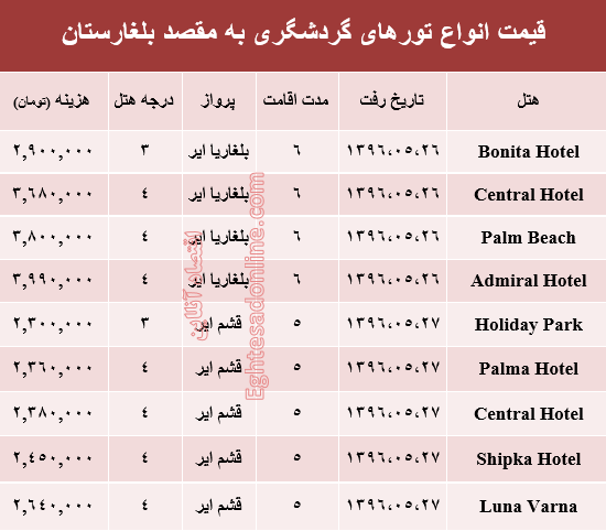 هزینه سفر به بلغارستان در مرداد ماه۹۶ +جدول