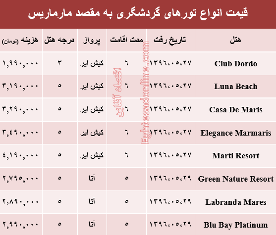 قیمت تور تابستانی مارماریس؟ +جدول
