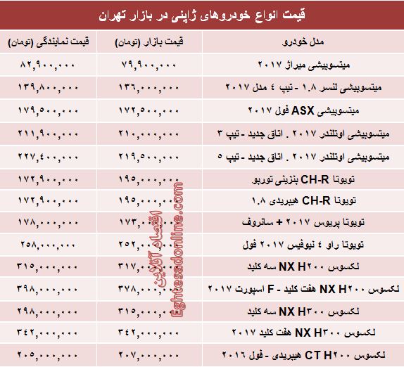 خودروهای ژاپنی در بازار تهران چند؟ +جدول