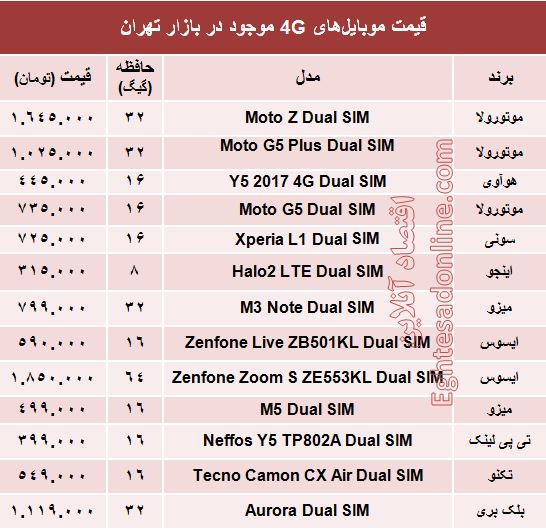 قیمت جدیدترین  موبایل‌های ۴G؟ +جدول