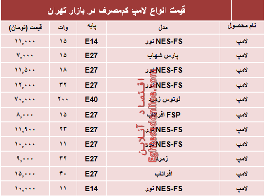 قیمت انواع لامپ‌های کم مصرف؟ +جدول