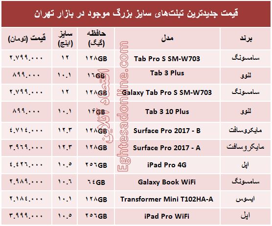 قیمت جدیدترین تبلت‌های سایز بزرگ +جدول