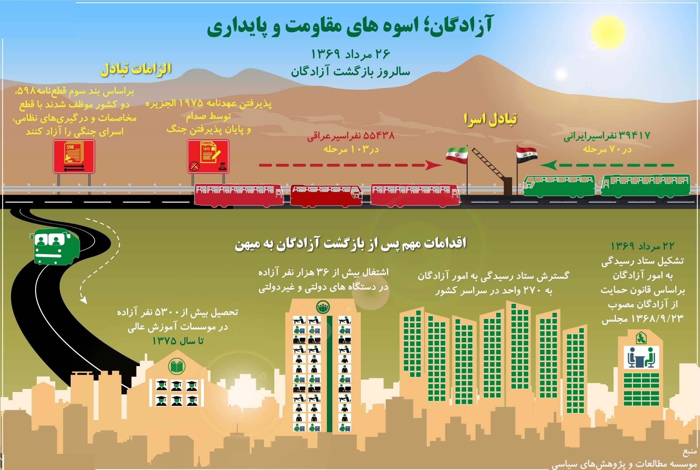 تبادل اسرای ایران و عراق چگونه انجام شد؟ +اینفوگرافیک