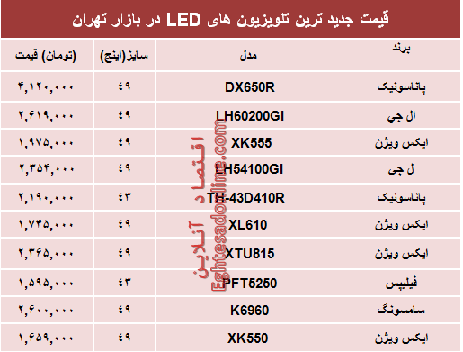 نرخ پرفروش‌ترین تلویزیون‌ها‌ی ‌LED در بازار؟ +جدول