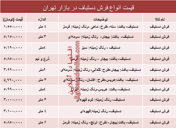 قیمت پرفروش‌ترین انواع فرش دستباف دربازار؟ +جدول