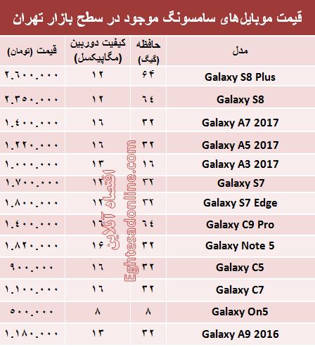 مظنه موبایل‌های سامسونگ در بازار؟ +جدول