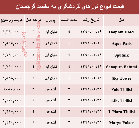 قیمت تور تابستانی گرجستان؟ +جدول