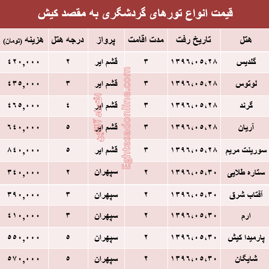 قیمت تور تابستانی کیش؟ +جدول