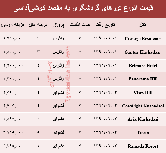 هزینه سفر به کوشی آداسی در شهریور ماه۹۶ +جدول