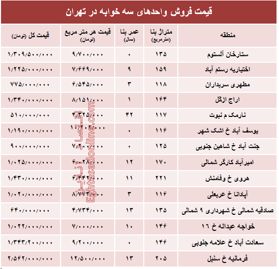 آپارتمان سه خوابه در تهران چند؟ +جدول