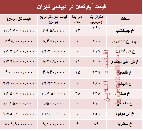 آپارتمان در دیباجی تهران متری چند؟ +جدول