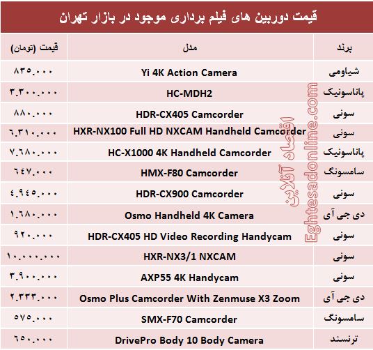 خرید یک دوربین فیلم برداری چقدر آب می‌خورد؟ +جدول