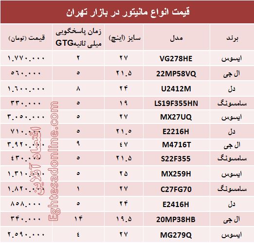 مظنه روز انواع مانیتور در بازار؟ +جدول