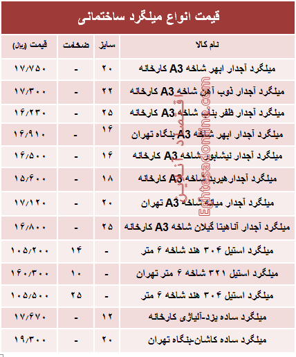 قیمت انواع میلگرد ساختمانی +جدول